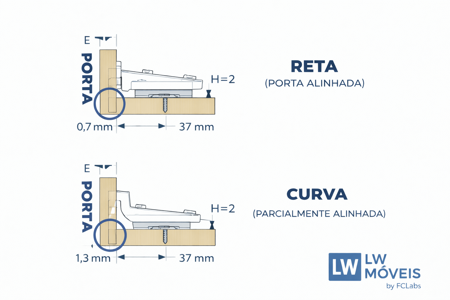 Kit Dobradiça Caneco 35mm com Amortecedor para Móveis Dobradiça profissional | LW Ferragens